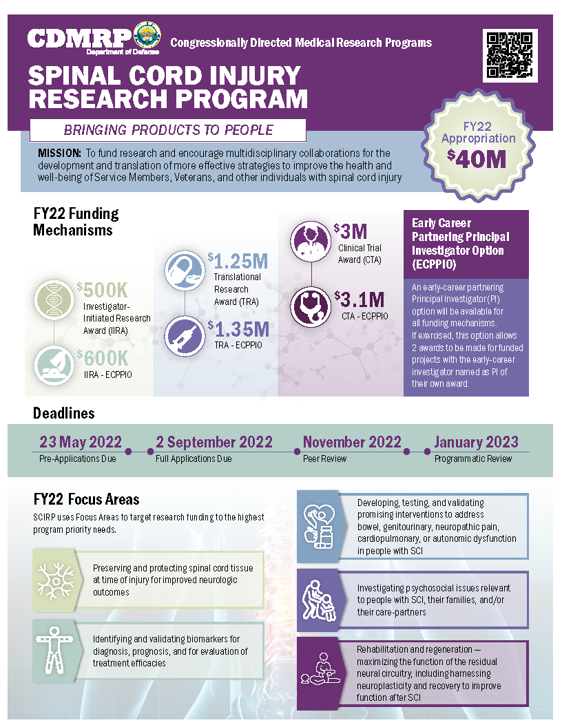 Grant Opportunties – Academy of Spinal Cord Injury Professionals, Inc.